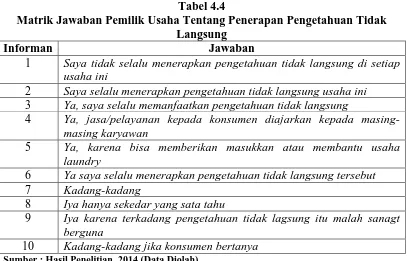 Tabel 4.4 Matrik Jawaban Pemilik Usaha Tentang Penerapan Pengetahuan Tidak 