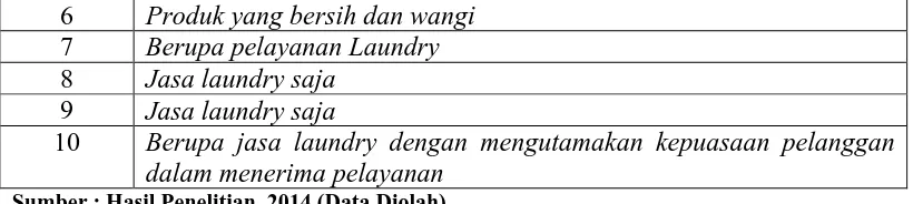 Tabel 4.8 Matrik Jawaban Pemilik Usaha Tentang bentuk dari Tarif Jasa (