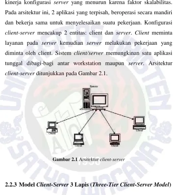 Gambar 2.1 Arsitektur client-server 