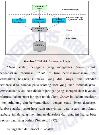 Gambar 2.2 Model client-server 3 lapis 