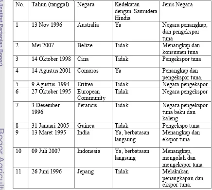 Tabel 4 Daftar negara anggota tanggal mereka bergabung menjadi anggota Indian Ocean Tuna Comission (IOTC)  