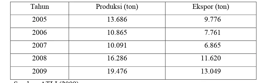 Tabel 5  Produksi dan ekspor tuna yang dilakukan  oleh perusahaan anggota  Asosiasi Tuna Longline Indonesia 