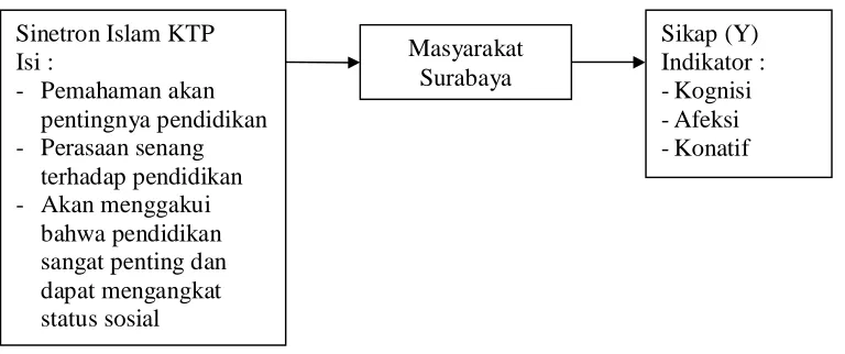 Gambar 2.2. Kerangka Berfikir 