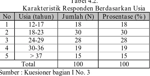 Tabel 4.3.  Karakteristik Responden Berdasarkan Pendidikan 