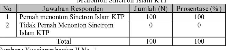 Tabel 4.4.  Menonton Sinetron Islam KTP 