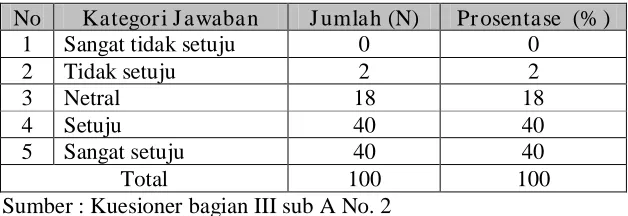 Tabel 4.7 Mengetahui pendidikan dapat mengangkat  