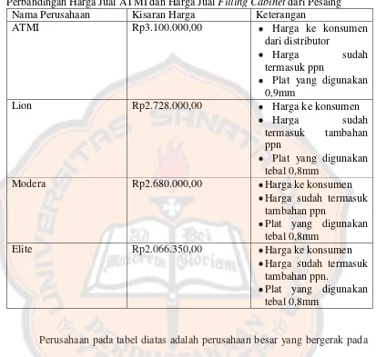 Tabel 1 Perbandingan Harga Jual ATMI dan Harga Jual Filling Cabinet dari Pesaing 