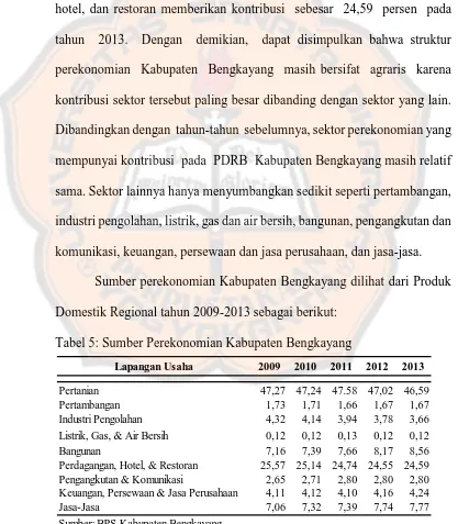 Tabel 5: Sumber Perekonomian Kabupaten Bengkayang 