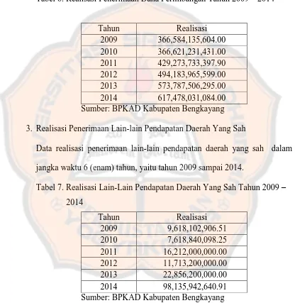 Tabel 6. Realisasi Penerimaan Dana Perimbangan Tahun 2009 – 2014 
