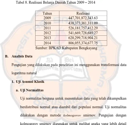 Tabel 8. Realisasi Belanja Daerah Tahun 2009 – 2014 