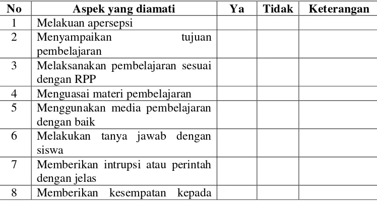 Tabel 4. Pedoman Observasi Terhadap Aktivitas Siswa 