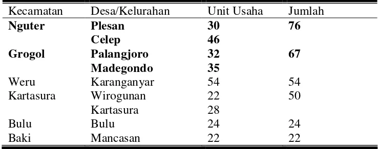 Tabel 4. Daftar Jumlah Unit Industri Kecil Tahu di Kabupaten Sukoharjo Tahun 2006 