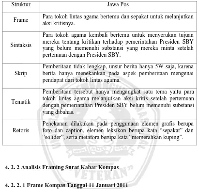 Tabel 4. 7 : Struktur Frame Jawa Pos Tanggal 21 Januari 2011 