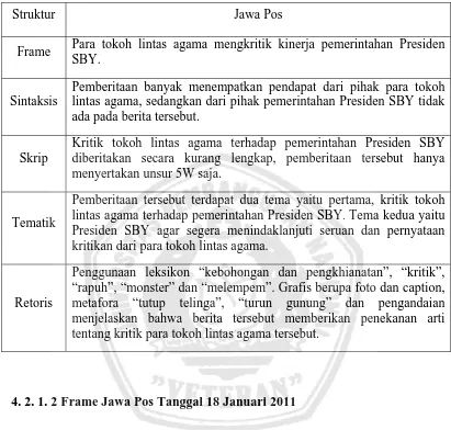 Tabel 4. 4 : Struktur Frame Jawa Pos tanggal 11 Januari 2011 