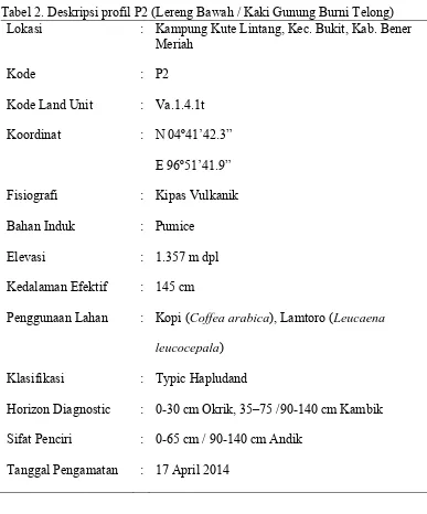 Tabel 2. Deskripsi profil P2 (Lereng Bawah / Kaki Gunung Burni Telong) 
