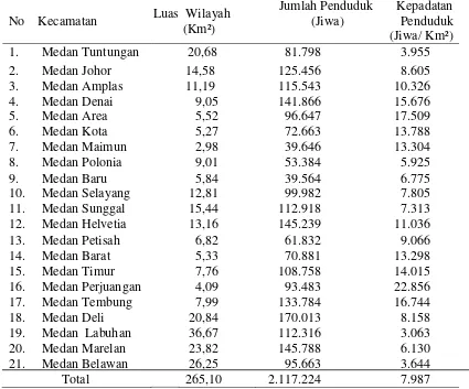 Tabel 5. Luas Wilayah, Jumlah Penduduk dan Kepadatan Penduduk Kota Medan Tahun 2011  