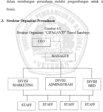 Gambar 4.1. Struktur Organisasi “CIPAGANTI” Travel Surabaya 