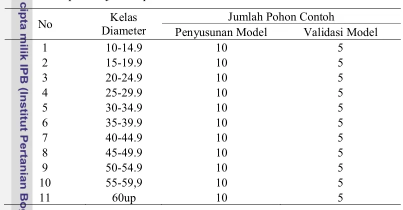 Tabel 4 Rekapitulasi jumlah pohon contoh 