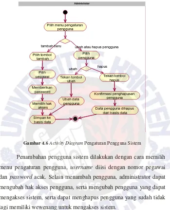 Gambar 4.6 Activity Diagram Pengaturan Pengguna Sistem 