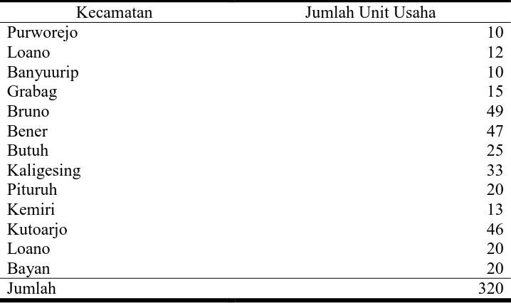 Tabel 2. Jumlah Unit Usaha Pembuatan Tempe Kedelai 