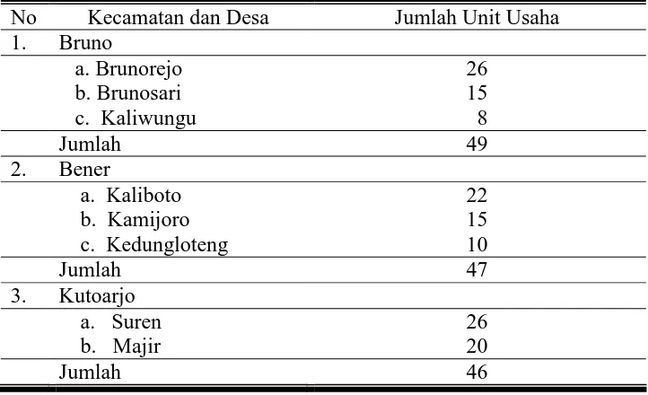 Tabel 3. Jumlah Usaha Pembuatan Tempe di Kecamatan Bruno, Bener dan Kutoarjo.  