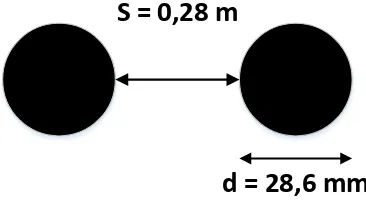 Gambar 4.8 Konduktor berkas dengan N = 2 ; s = 0,28 m 