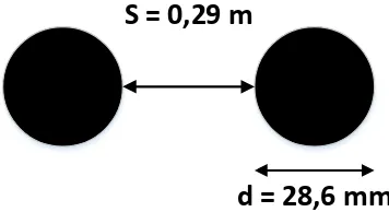 Gambar 4.9 Konduktor berkas dengan N = 2 ; s = 0,29 m 