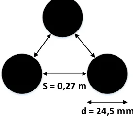 Gambar 4.10 Konduktor berkas dengan N = 3 ; s = 0,27 m 