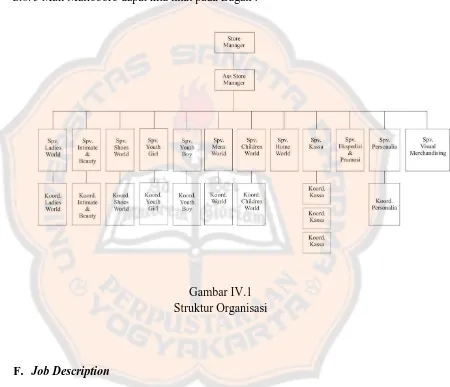 Gambar IV.1 Struktur Organisasi