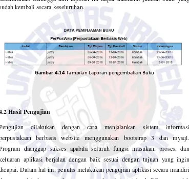 Gambar 4.14 Tampilan Laporan pengembalian Buku 