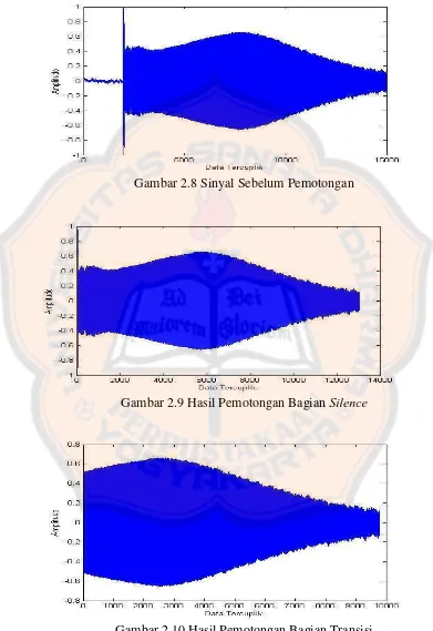 Gambar 2.10 Hasil Pemotongan Bagian Transisi 