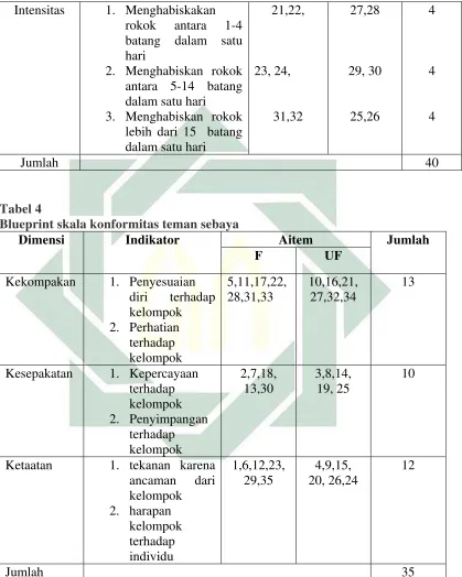 HUBUNGAN ANTARA KONFORMITAS TEMAN SEBAYA DAN PENGETAHUAN TENTANG ROKOK ...