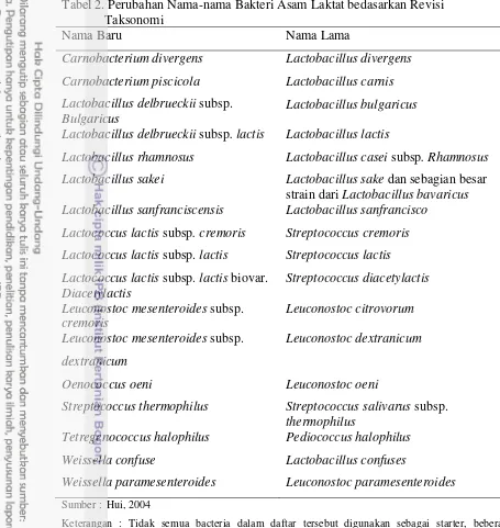 Tabel 2. Perubahan Nama-nama Bakteri Asam Laktat bedasarkan Revisi     