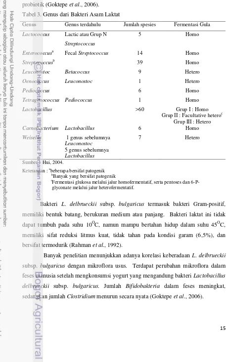 Tabel 3. Genus dari Bakteri Asam Laktat  