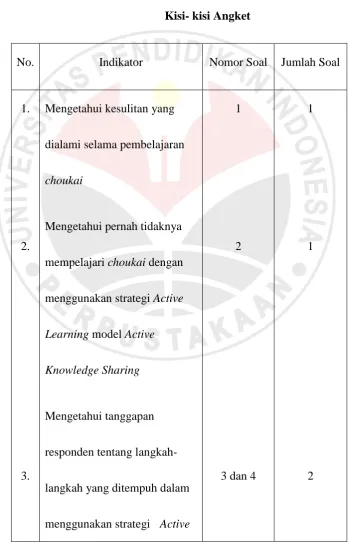 Tabel 3.3 Kisi- kisi Angket 