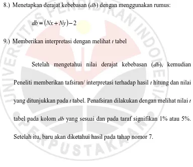 tabel pada kolom db yang sesuai dan pada taraf signifikan 1% atau 5%. 