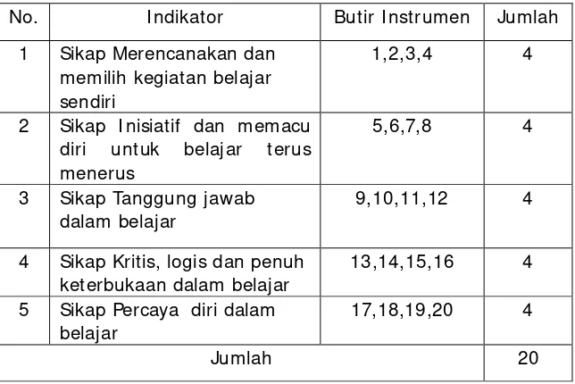 Tabel 5. Kisi-kisi Instrumen Fasilitas Bengkel 