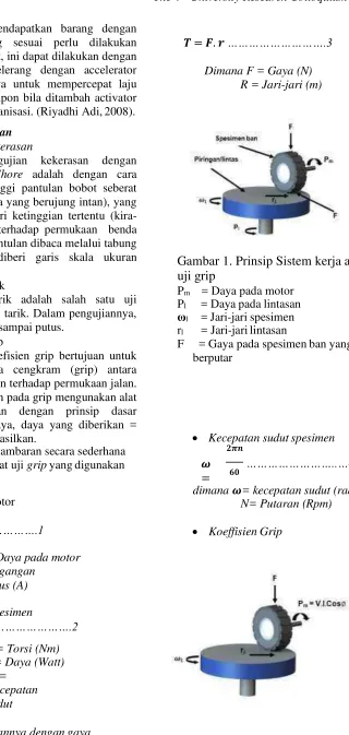 Gambar 1. Prinsip Sistem kerja alat 