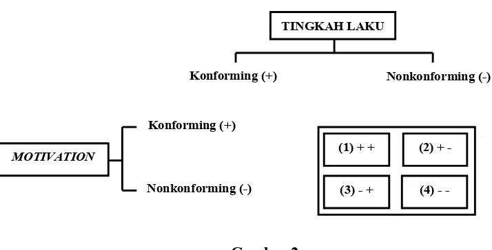 Gambar 2