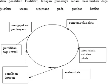 gambar berikut 