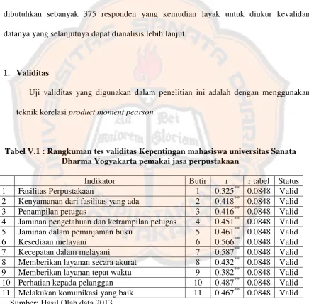 Tabel V.1 : Rangkuman tes validitas Kepentingan mahasiswa universitas Sanata Dharma Yogyakarta pemakai jasa perpustakaan 