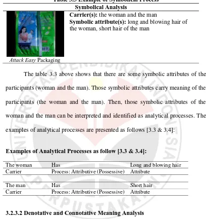 Table 3.3 Example of Symbolical Process Symbolical Analysis 