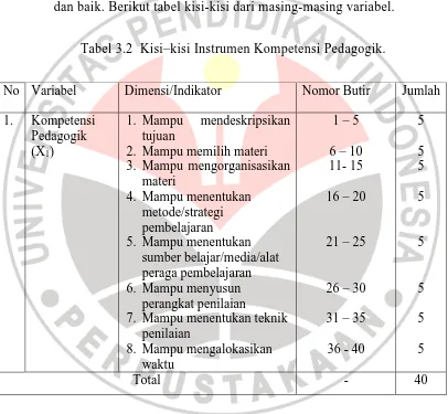 Tabel 3.2  Kisi–kisi Instrumen Kompetensi Pedagogik. 