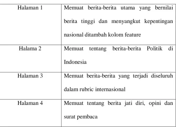 Tabel 4.2 : Deskripsi Halaman Surat Kabar Surya  