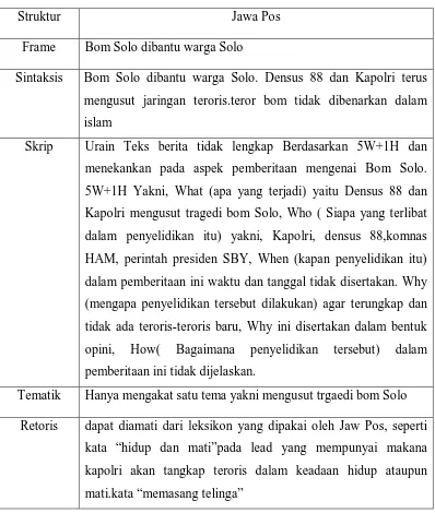 Tabel 4.5 : Struktur Frame Jawa Pos tanggal 29 September 2011 