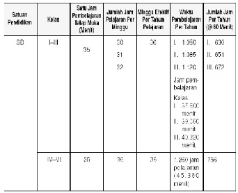 Tabel 4.9  Beban belajar kegiatan tatap muka di SD N 3 Kutabanjarnegara 