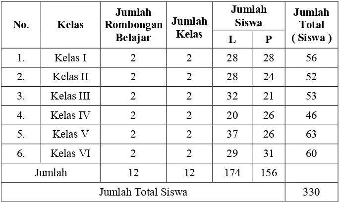Tabel 4.6.  Jadwal Pembelajaran SD Negeri 3 Kutabanjarnegara