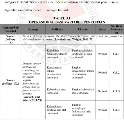 TABEL 3.1 OPERASIONALISASI VARIABEL PENELITIAN 