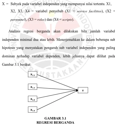 Gambar 3.1 berikut: 