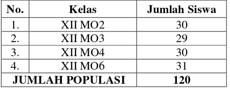 Tabel 1. Jumlah Populasi Penelitian 